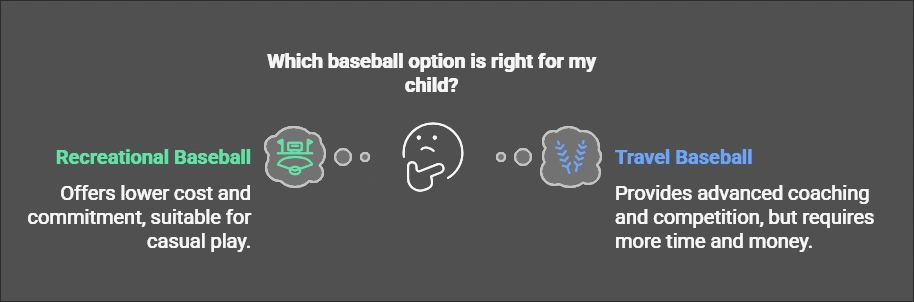 Differences Between Travel Baseball and Recreational Baseball