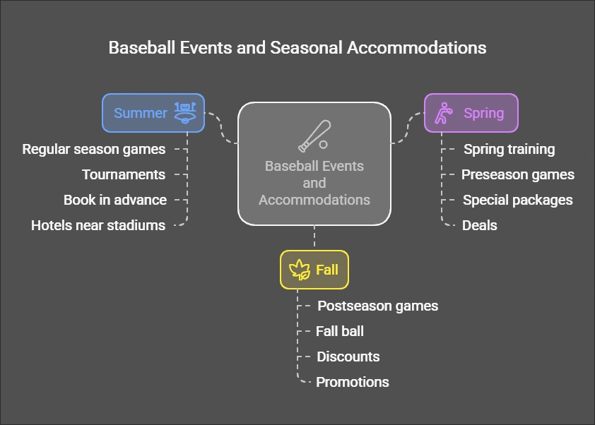 Planning Your Chicago Area Travel Baseball Experience