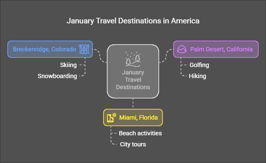 Why January is the Perfect Time to Explore America